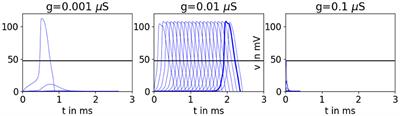 Why strengthening gap junctions may hinder action potential propagation